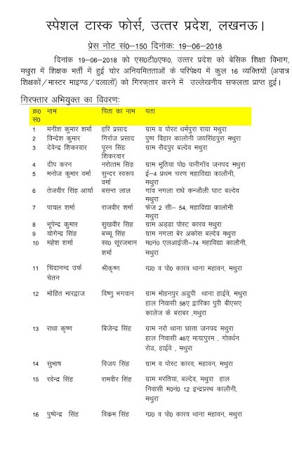 Teachers Recruitment Scam In Mathura: शिक्षक भर्ती घोटाले में गिरफ्तार शिक्षकों व बाबुओं की सूची और विवरण