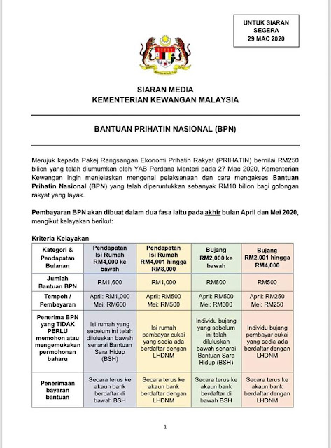 Cara-cara untuk PERMOHONAN BAHARU bantuan prihatin nasional