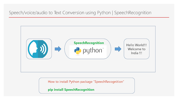 Speech/Voice/Audio to Text Conversion using Python | SpeechRecognition