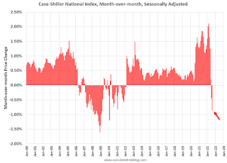 Mortgage Rates