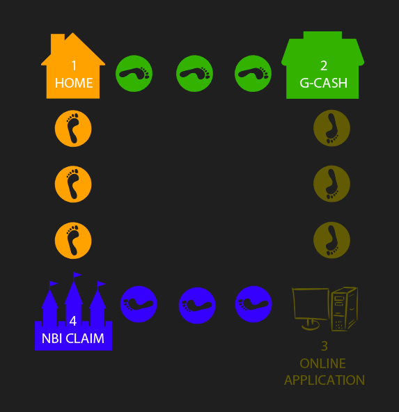 How to Appy for an NBI E-clearance