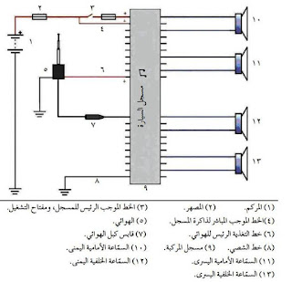 توصيلات جهاز التسجيل في المركبة