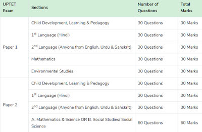 UPTET previous year paper