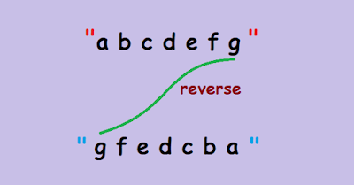 Reverse a String