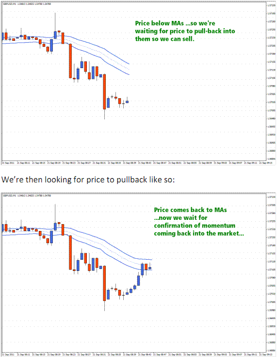 Scalping Method with Ema Channel