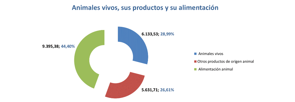 Export agroalimentario CyL ene 2021-6 Francisco Javier Méndez Lirón