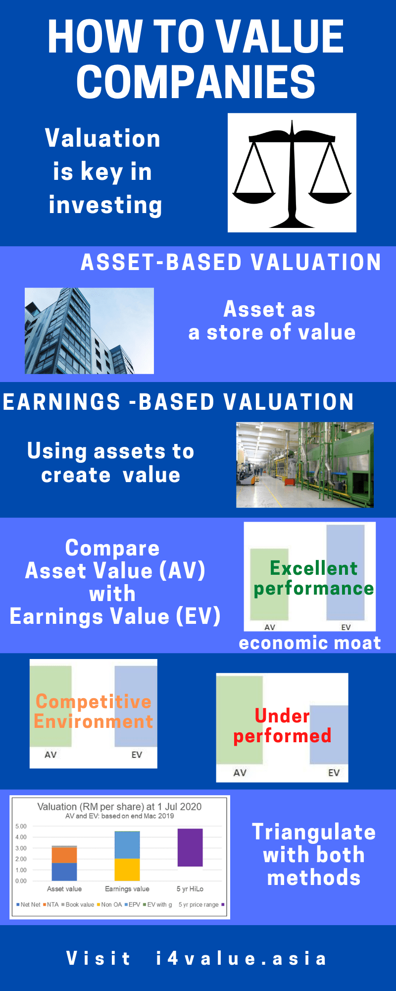 Stock Tips: How to value companies