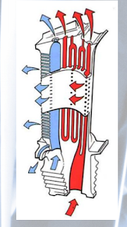 Methods of blade cooling