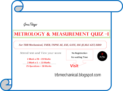 Metrology