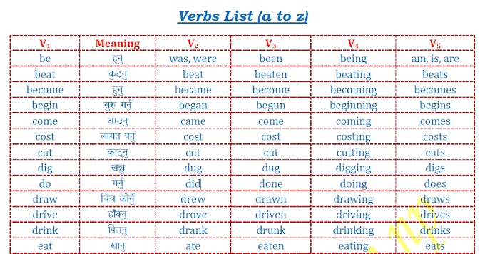 1000 + English Verbs list. (Regular and Irregular Both) 