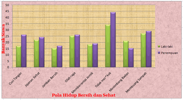 phbs 1