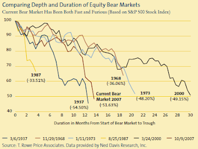 past S&P 500 market corrections