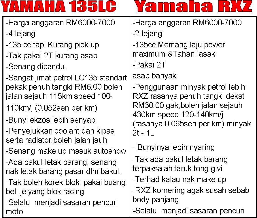 Barang Motor Rxz Murah  Automotivegarage.org