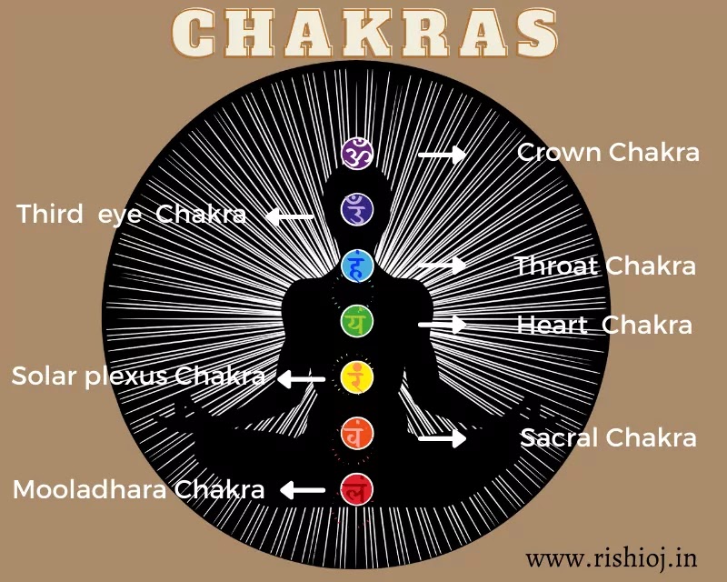 7-chakras-7-major-energy-centers-in-human-body
