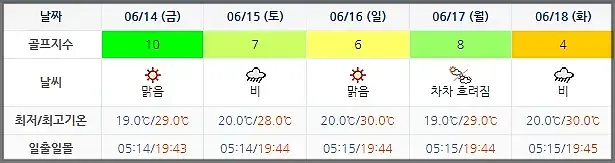 남해사우스케이프CC 사우스케이프CC 사우스케이프오너스-20240611-골프장-날씨-주간예보