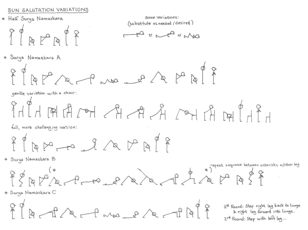 Surya Namaskar aka Sun Salutation