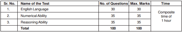 SBI Selection Process