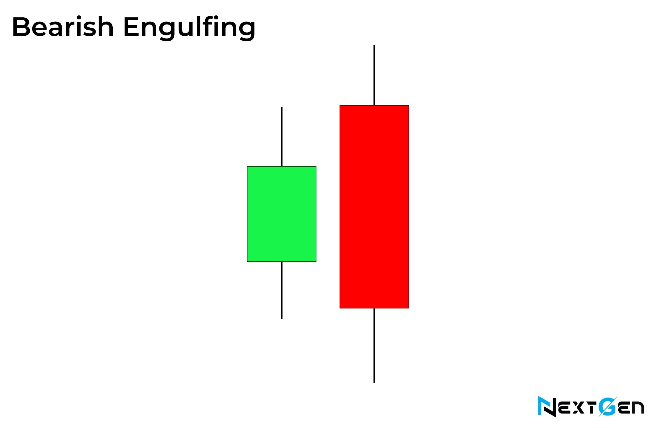 Common Candlestick Patterns (Bearish Engulfing)
