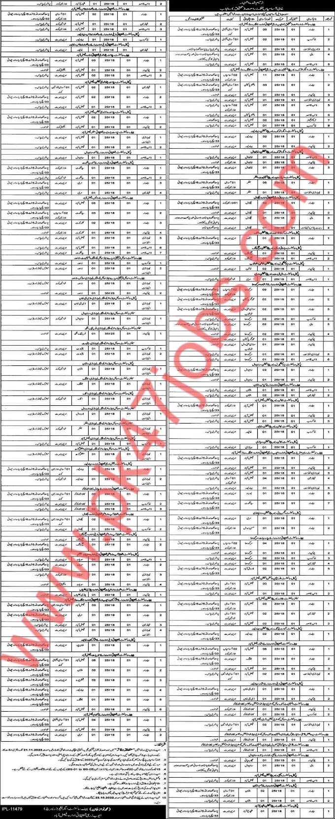 Agriculture Department All Punjab Jobs 2022