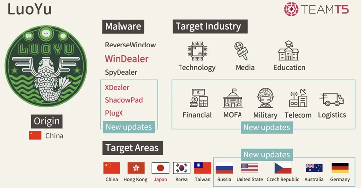 Chinese LuoYu Hackers Using Man-on-the-Side Attacks to Deploy WinDealer Backdoor