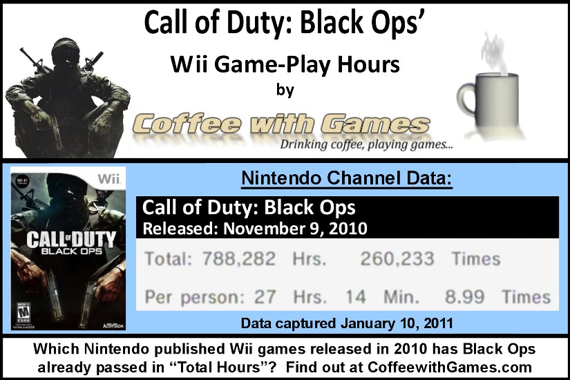Call of Duty: Black Ops now has 28946 Wii owners reporting game-play data 