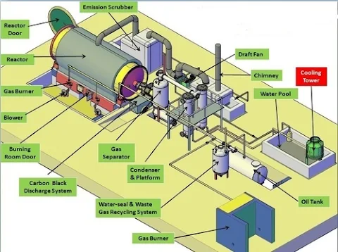 Pyrolysis reactor