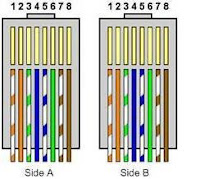 Cara Membuat Kabel Straight dan Cross