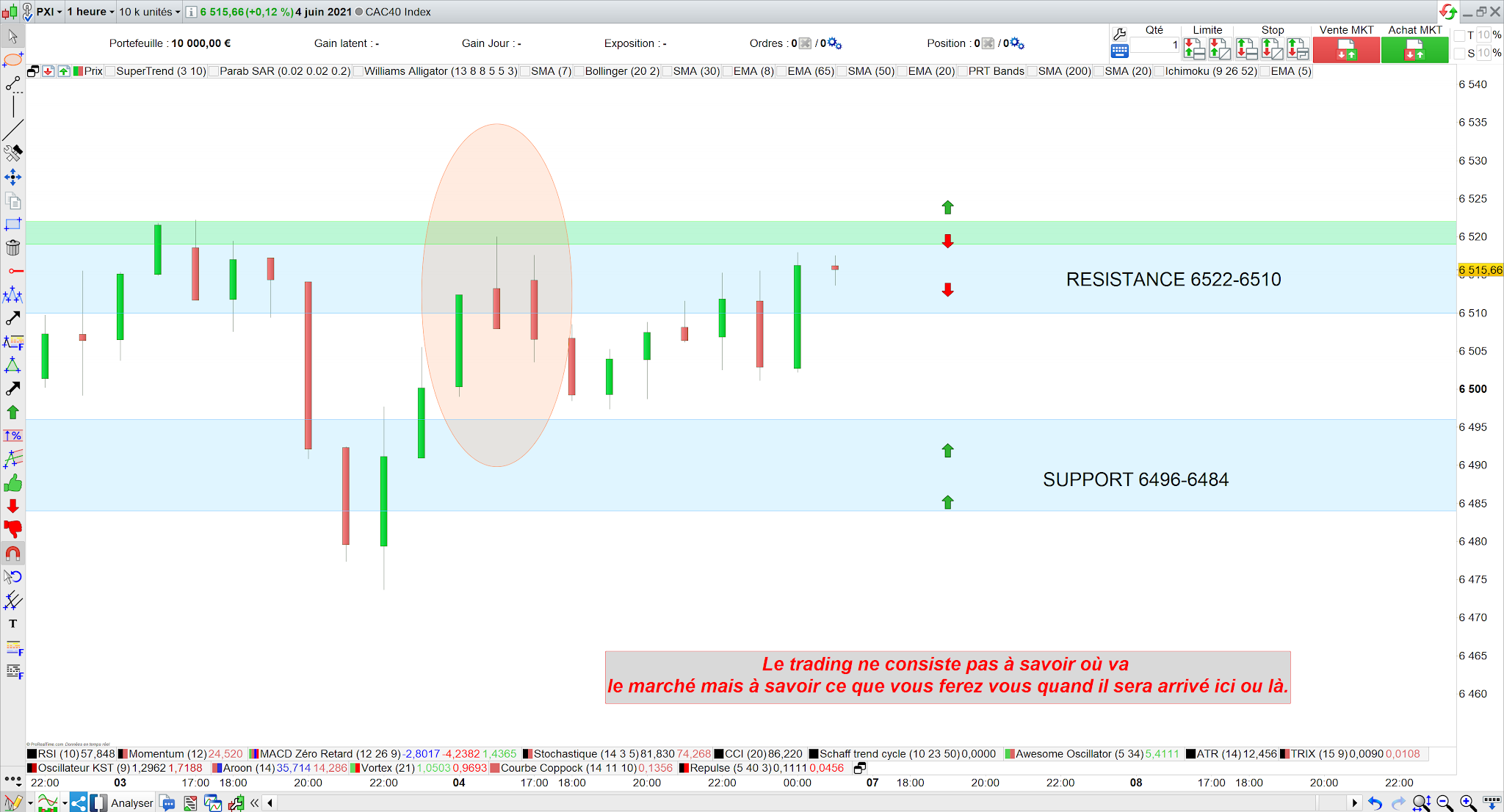 Bilan trading cac40 6 juin 21