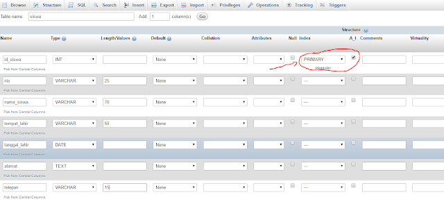 Belajar PHP dan MySQL Membuat Tabel Database di PhpMyAdmin