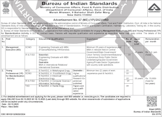 BIS Notification 2023