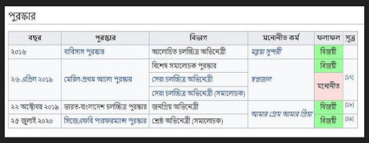 পরীমনির পরিচয়