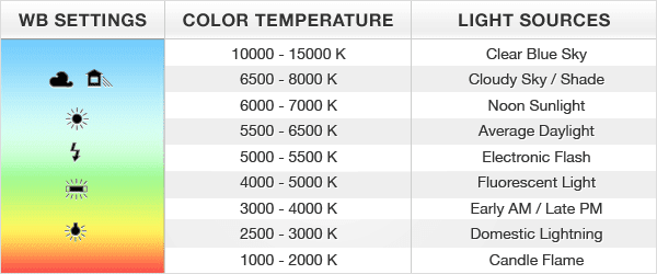 White Balance