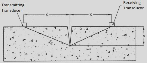 Measurement of Depth or Crack by UPV Method