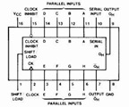 MM74HC165 Pin Assignment Diagram and Datasheet