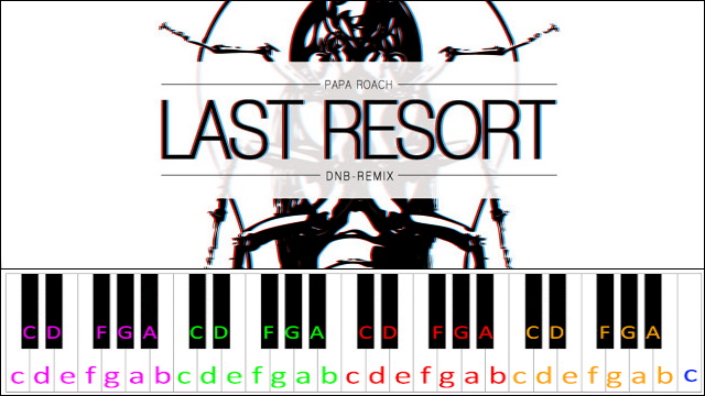 Last Resort by Papa Roach Piano / Keyboard Easy Letter Notes for Beginners