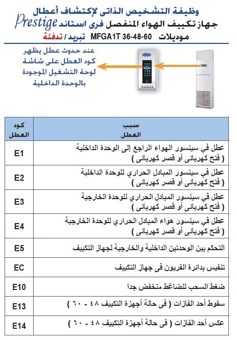 أكواد (رموز) أعطال تكييف ميديا فري ستاند Prestige