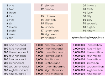 コレクション one thousand one hundred fifty in numbers 251323-How do you write one hundred and fifty thousand in numbers