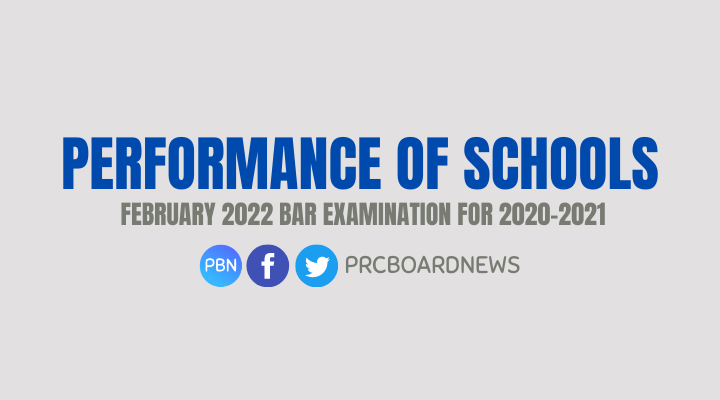 2020-2021 Bar Exam Result: Performance of law schools, top schools