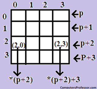 pointers two dimensional