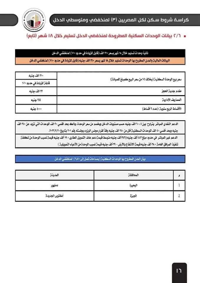 الأسكان | التفاصيل الكاملة وكراسة الشروط طرح الأسكان الأجتماعي الجديد الأسكان المتوسط ومحدودي الدخل