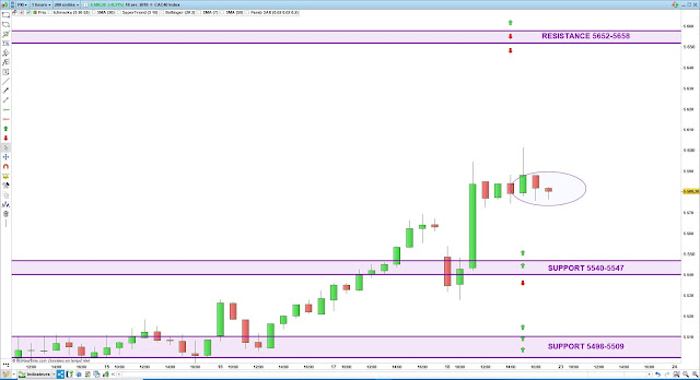 Plan de trade cac40 19/04/19