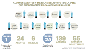 agentes, cancer, produccion, asociacion