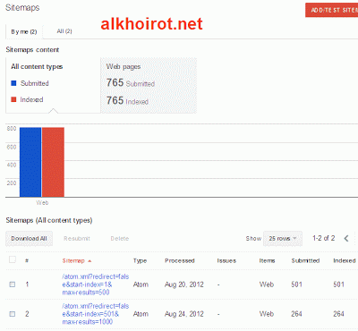 Sitemap Blogger Blogspot