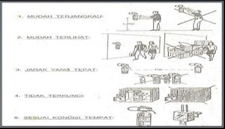 Jarak penempatan apar