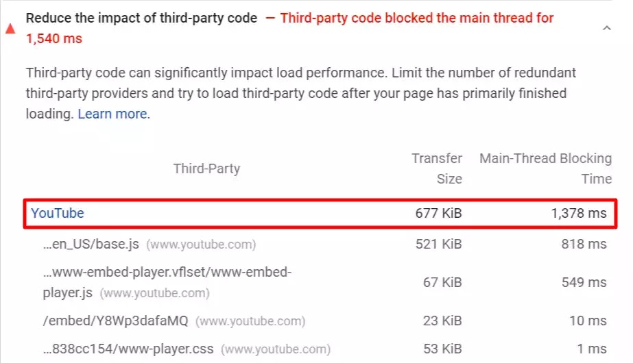 How to embedded Lazyload Youtube Videos