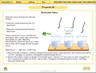 kelarutan diperngaruhi oleh pH