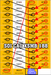 Phương Pháp Tạo Dàn Đề Chuẩn - Dàn Đề 60 Số Trúng Đều Hôm Nay - SOI CAU 188