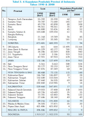 Persebaran dan kepadatan penduduk