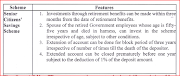 Rule for senior Citizen Account (SCSS) Premature closure and deduction 