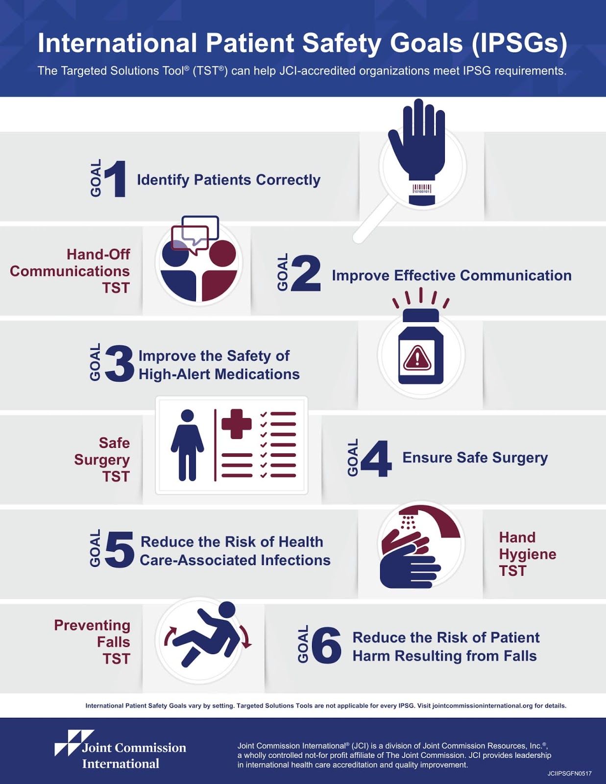 52 LIMA DUA HEALTH CENTER : International Patient Safety Goals